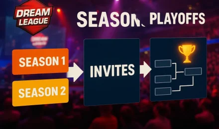 DreamLeague: как устроены сезоны, инвайты и плей-офф