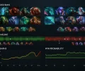 Как читать страницу матча Dota 2 — пики/баны, таймлиния и графики