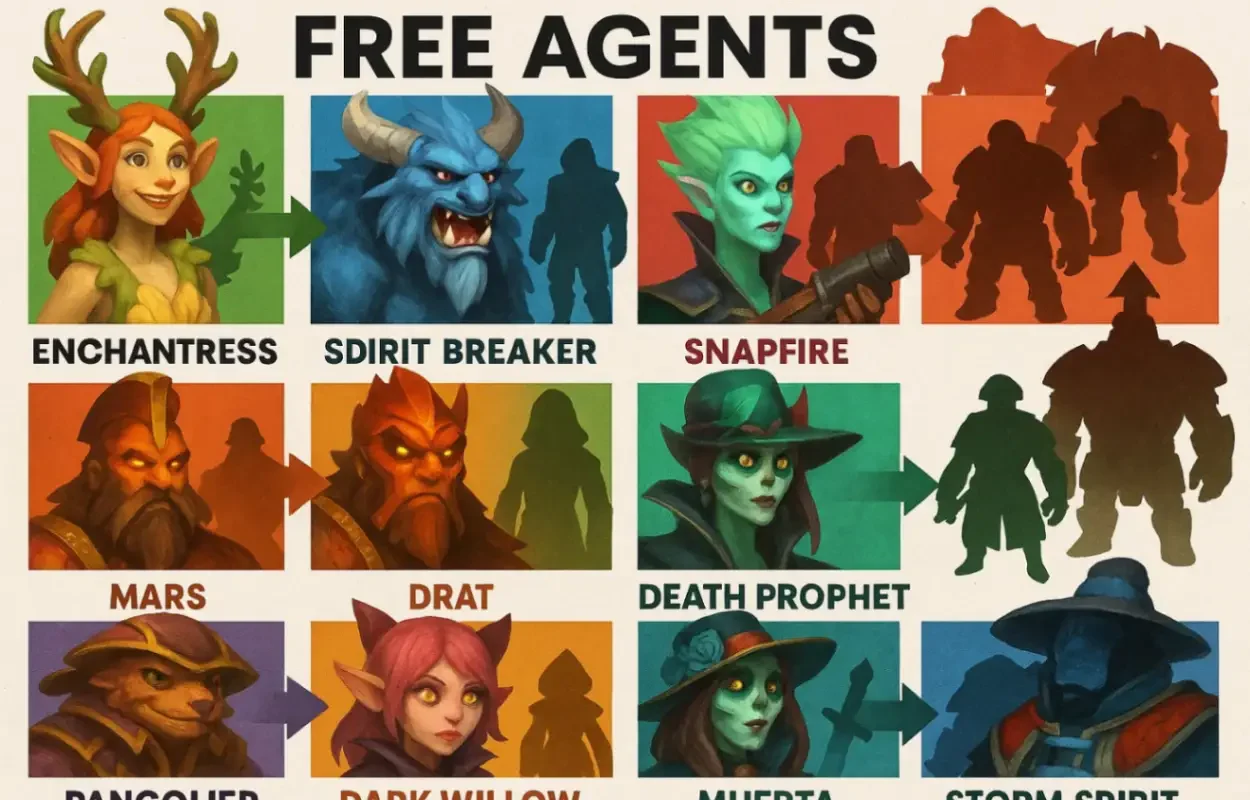 Свободные агенты в Dota 2 — кто на рынке и кому они нужны