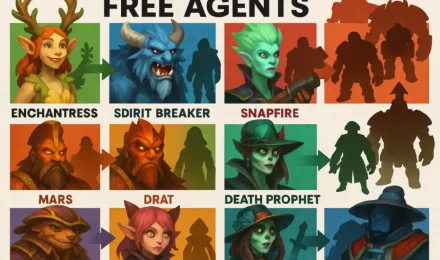 Свободные агенты в Dota 2 — кто на рынке и кому они нужны